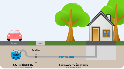 Water service graphic